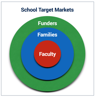 School Target Markets-1.png